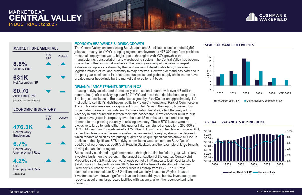 Q2 2025 Central Valley Industrial MarketBeat