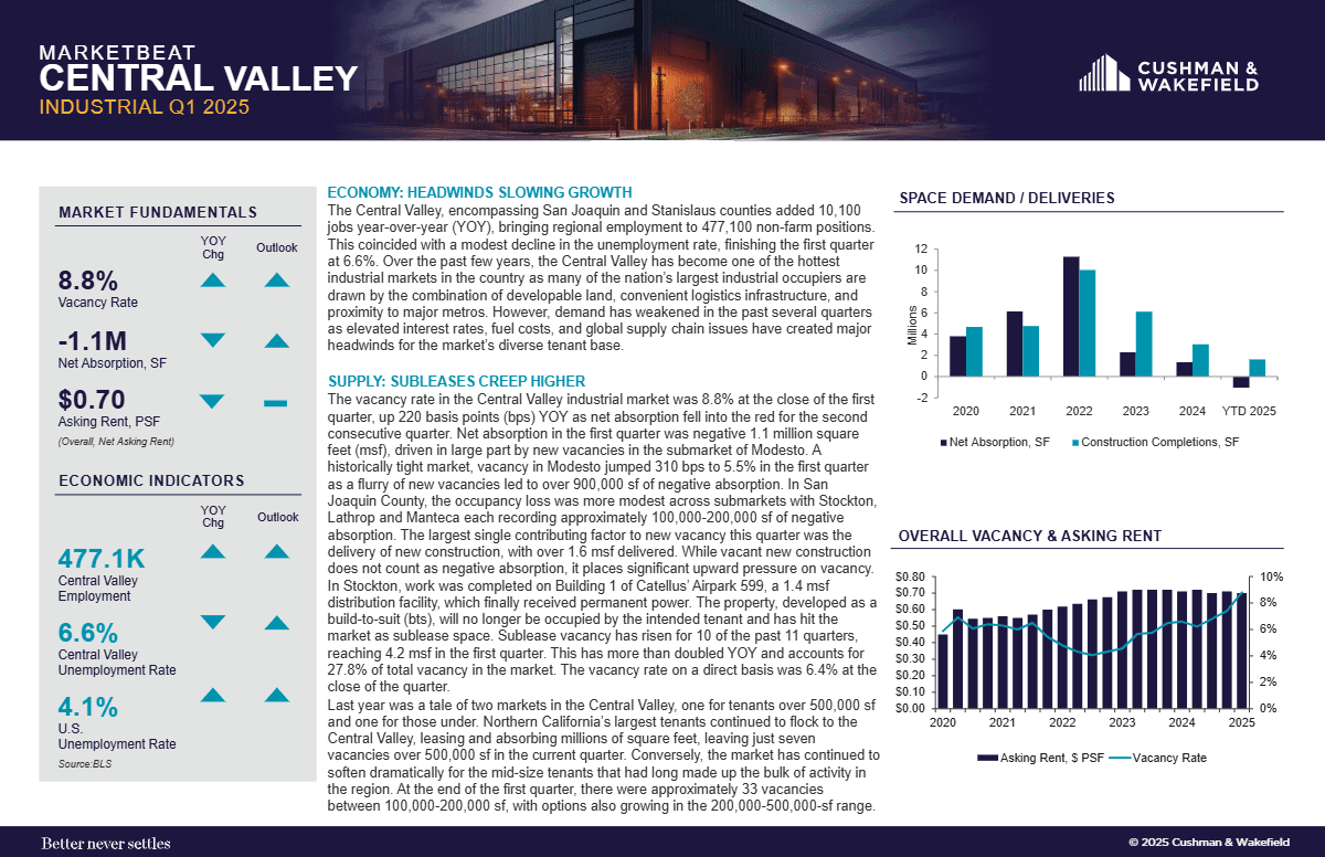 Q1 2025 Central Valley Industrial MarketBeat