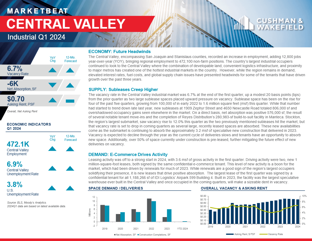 Q1 2024 Central Valley Industrial MarketBeat
