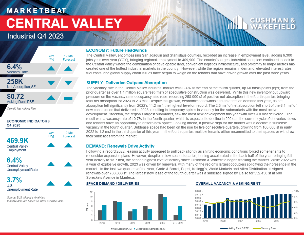 Q4 2023 Central Valley Industrial MarketBeat