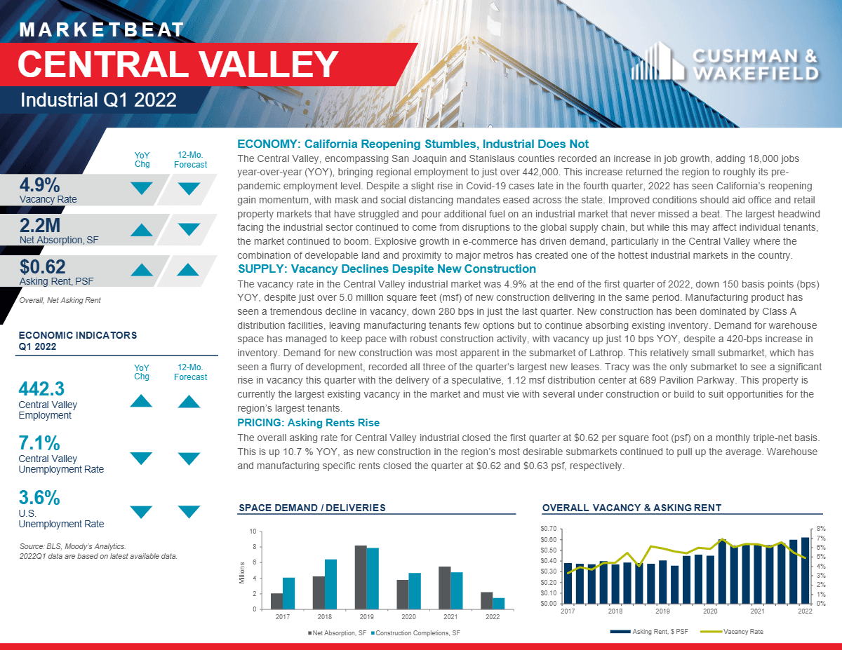 Q1 2022 Central Valley Industrial MarketBeat