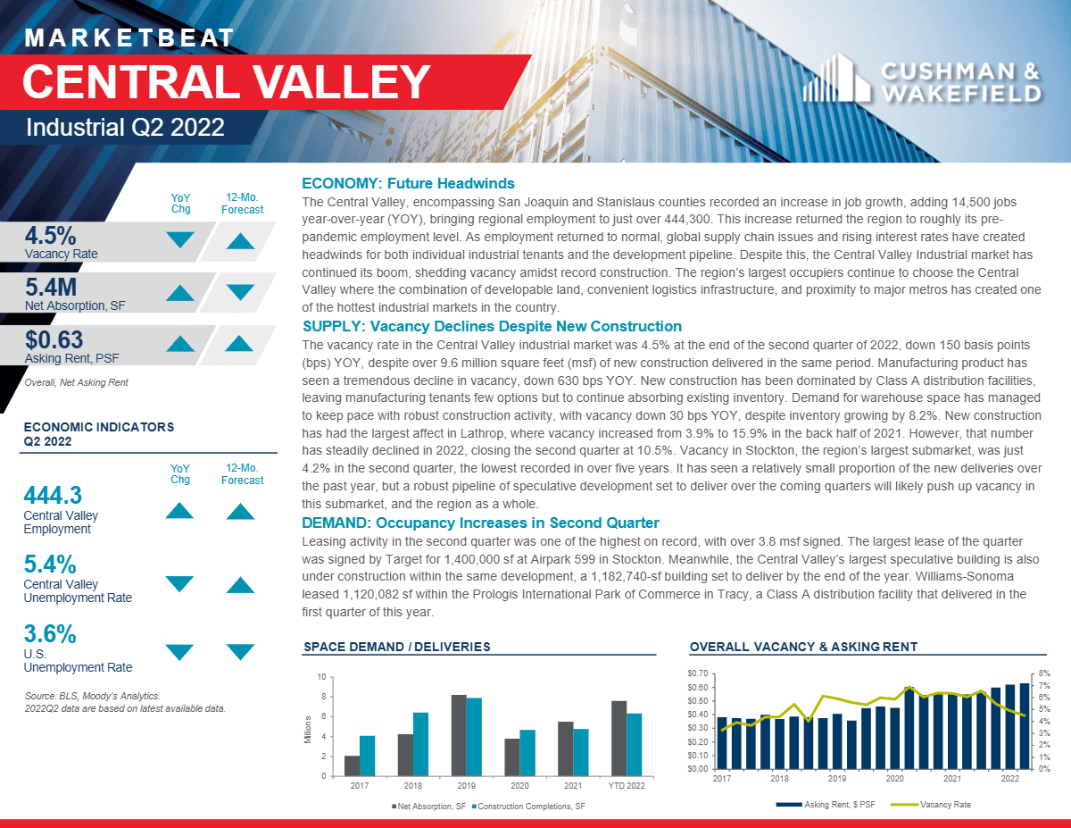 Q2 2022 Central Valley Industrial MarketBeat