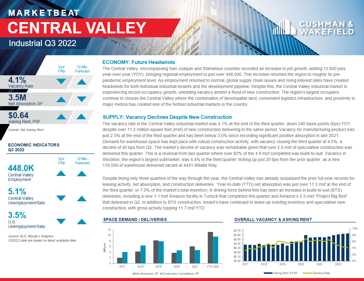 Q3 2022 Central Valley Industrial MarketBeat