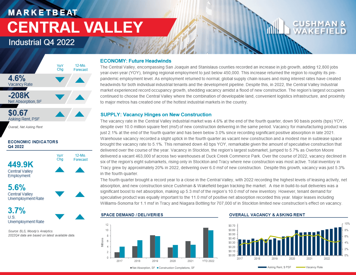 Q4 2022 Central Valley Industrial MarketBeat