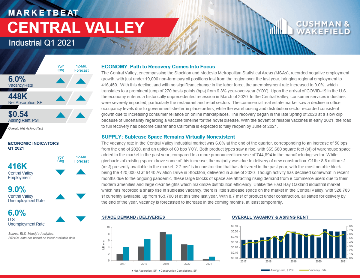 Q1 2021 Central Valley Industrial MarketBeat