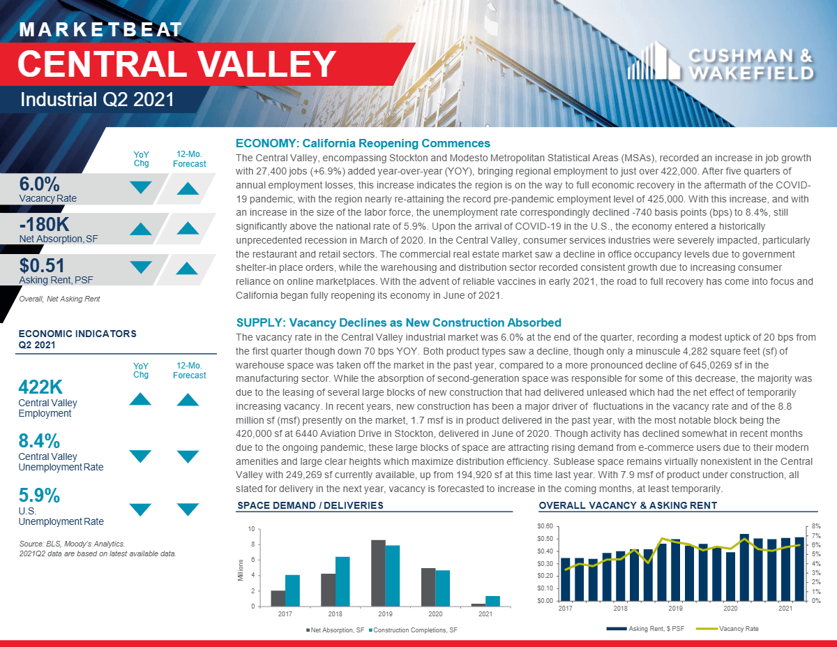 Q2 2021 Central Valley Industrial MarketBeat