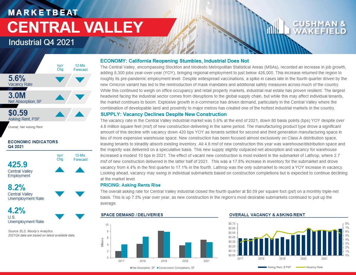 Q4 2021 Central Valley Industrial MarketBeat