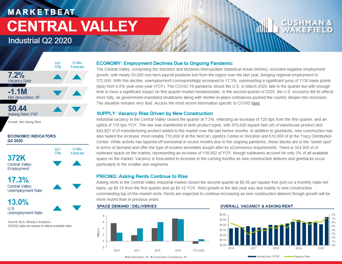 Q2 2020 Central Valley Industrial MarketBeat