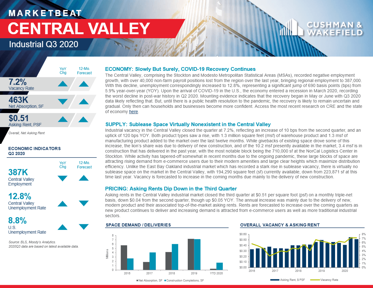 Q3 2020 Central Valley Industrial MarketBeat