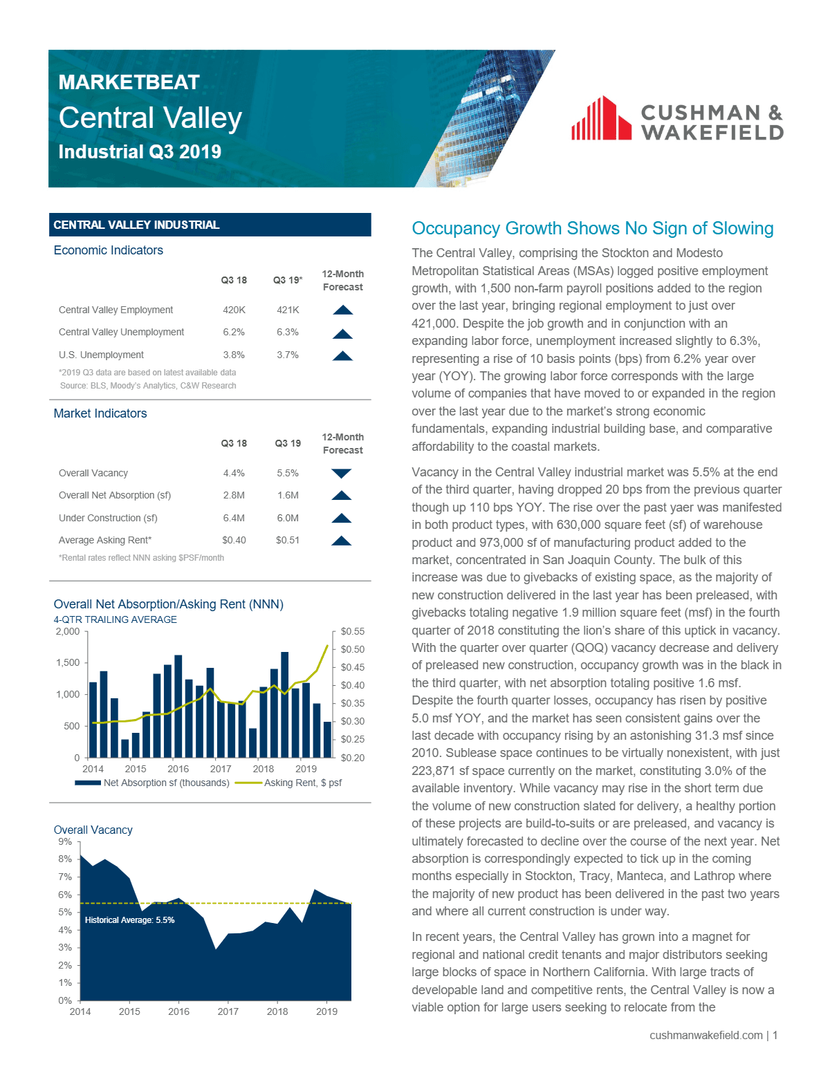 Q3 2019 Central Valley Industrial MarketBeat