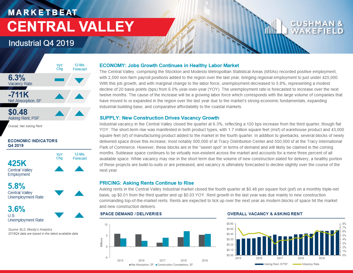 Q4 2019 Central Valley Industrial MarketBeat