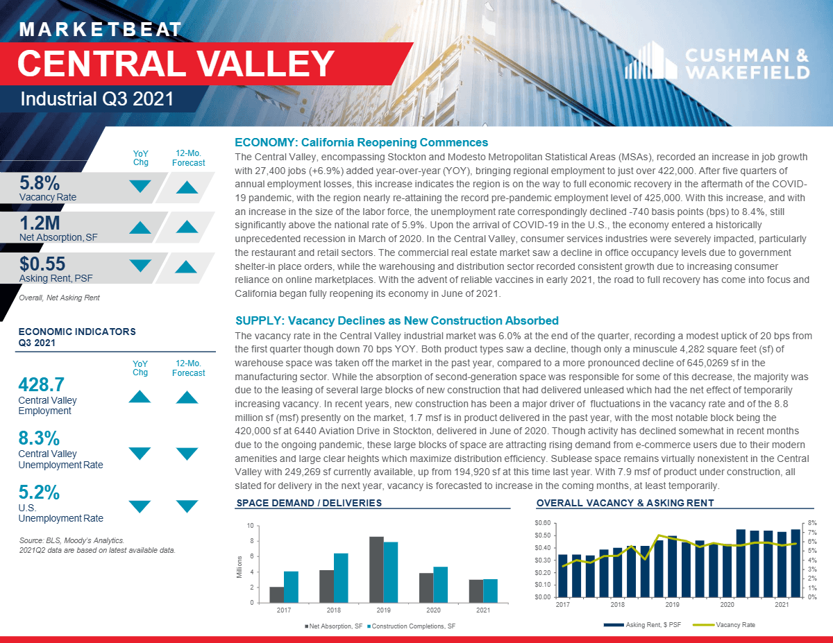 Q3 2021 Central Valley Industrial MarketBeat