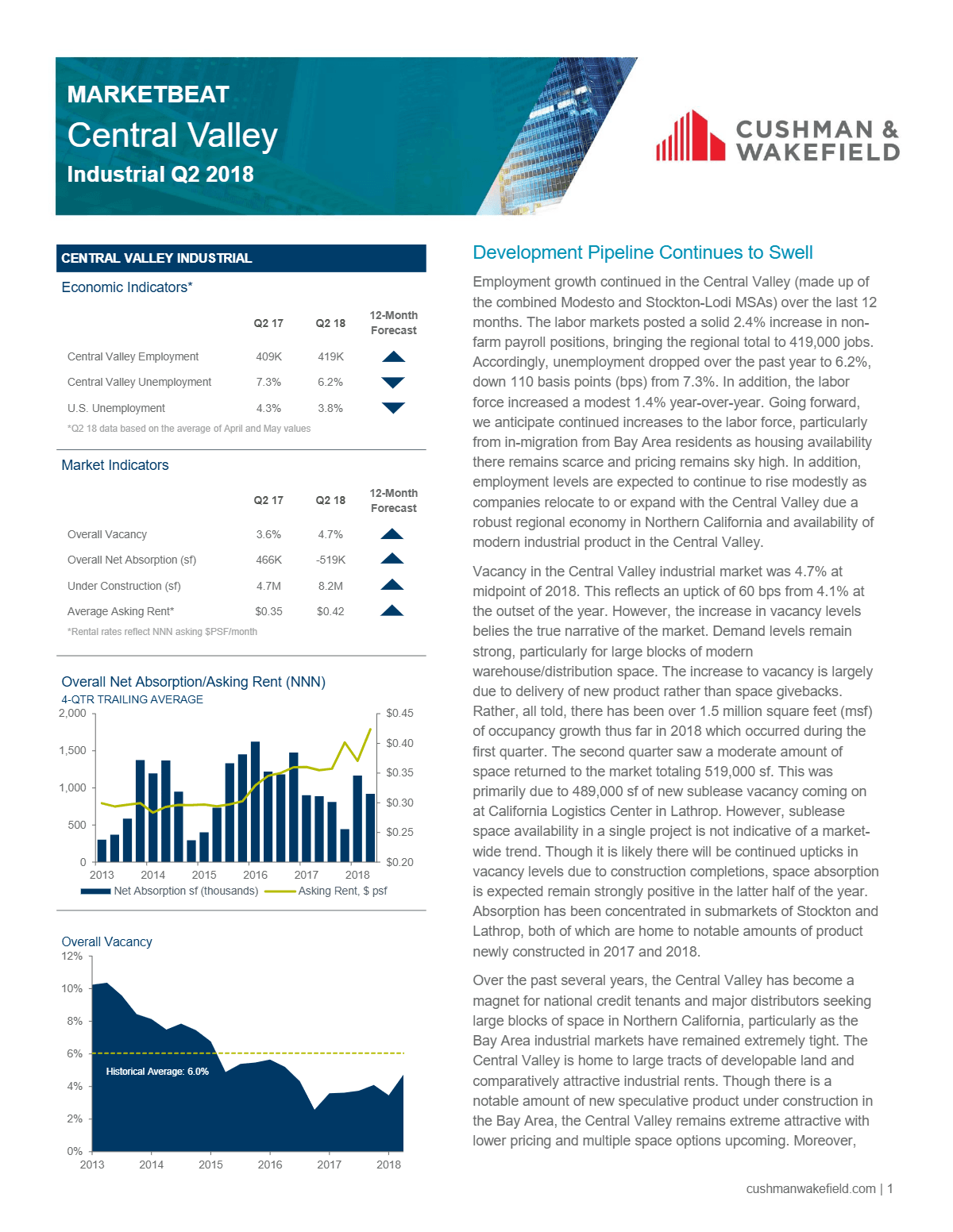 Q2 2018 Central Valley Industrial MarketBeat
