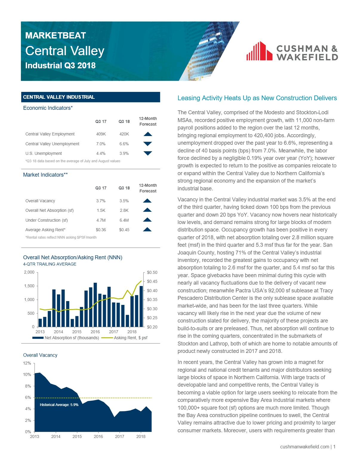 Q3 2018 Central Valley Industrial MarketBeat
