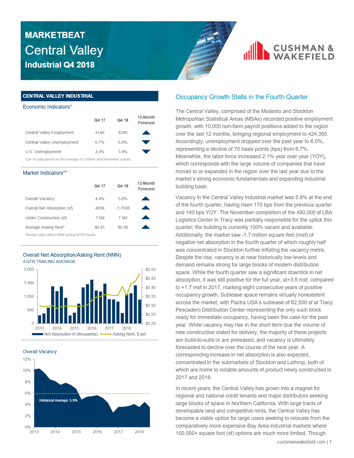 Q4 2018 Central Valley Industrial MarketBeat
