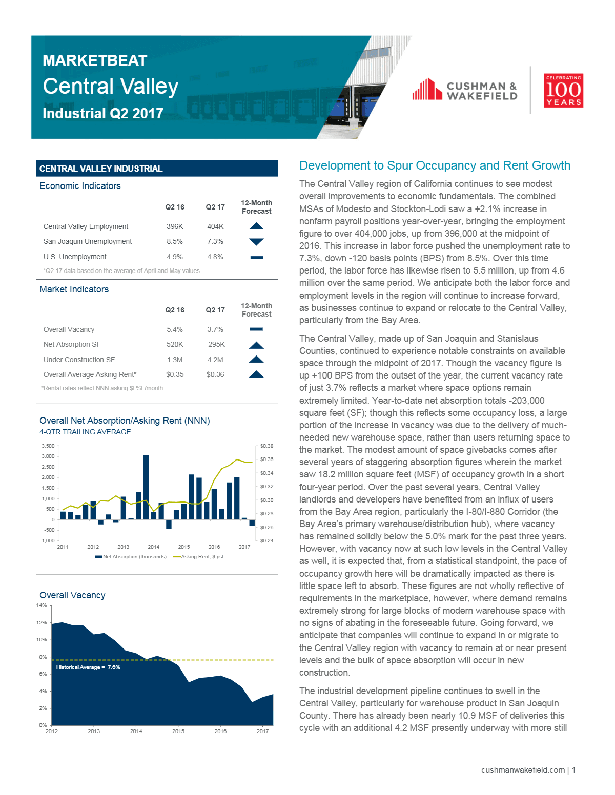 Q2 2017 Central Valley Industrial MarketBeat