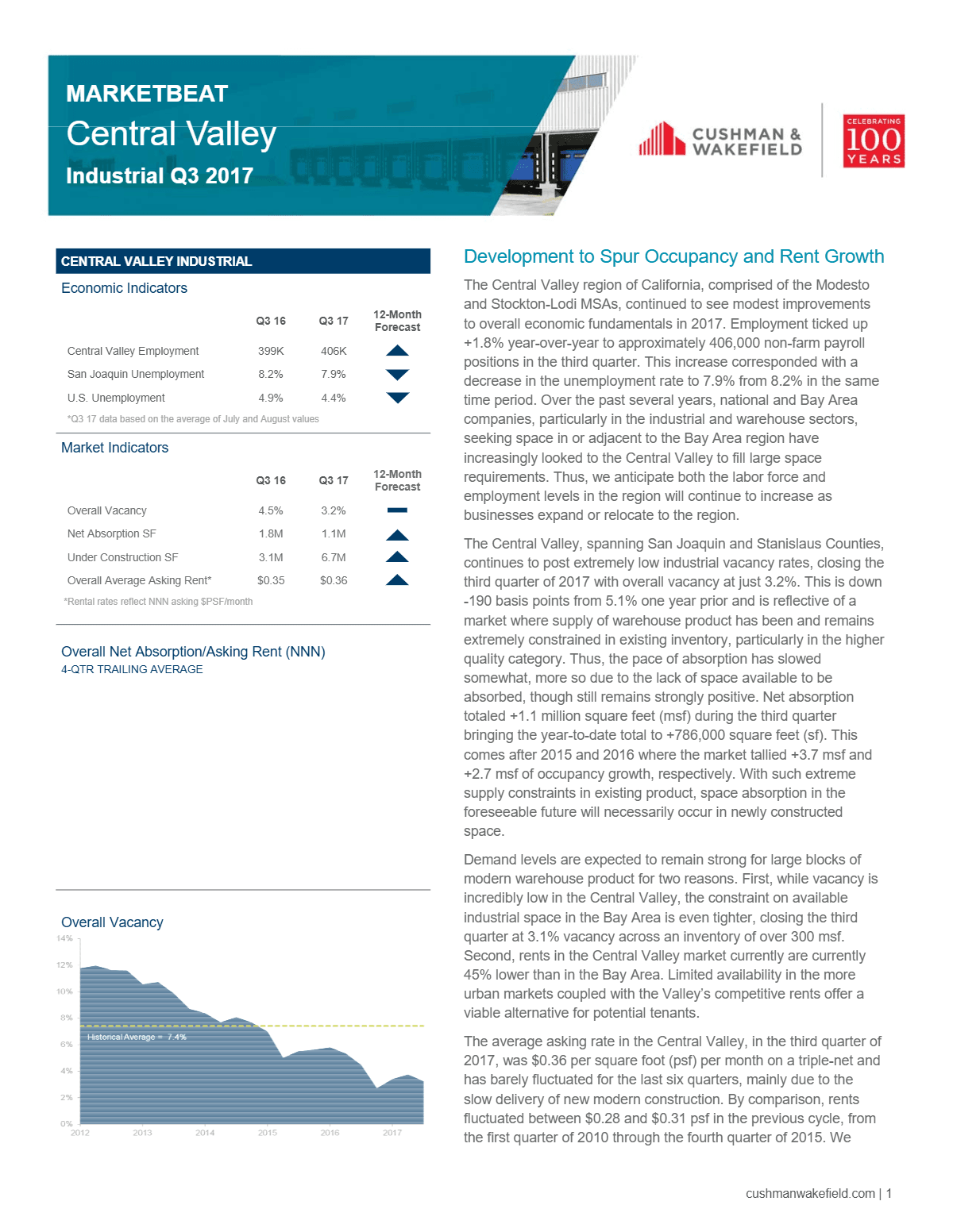 Q3 2017 Central Valley Industrial MarketBeat