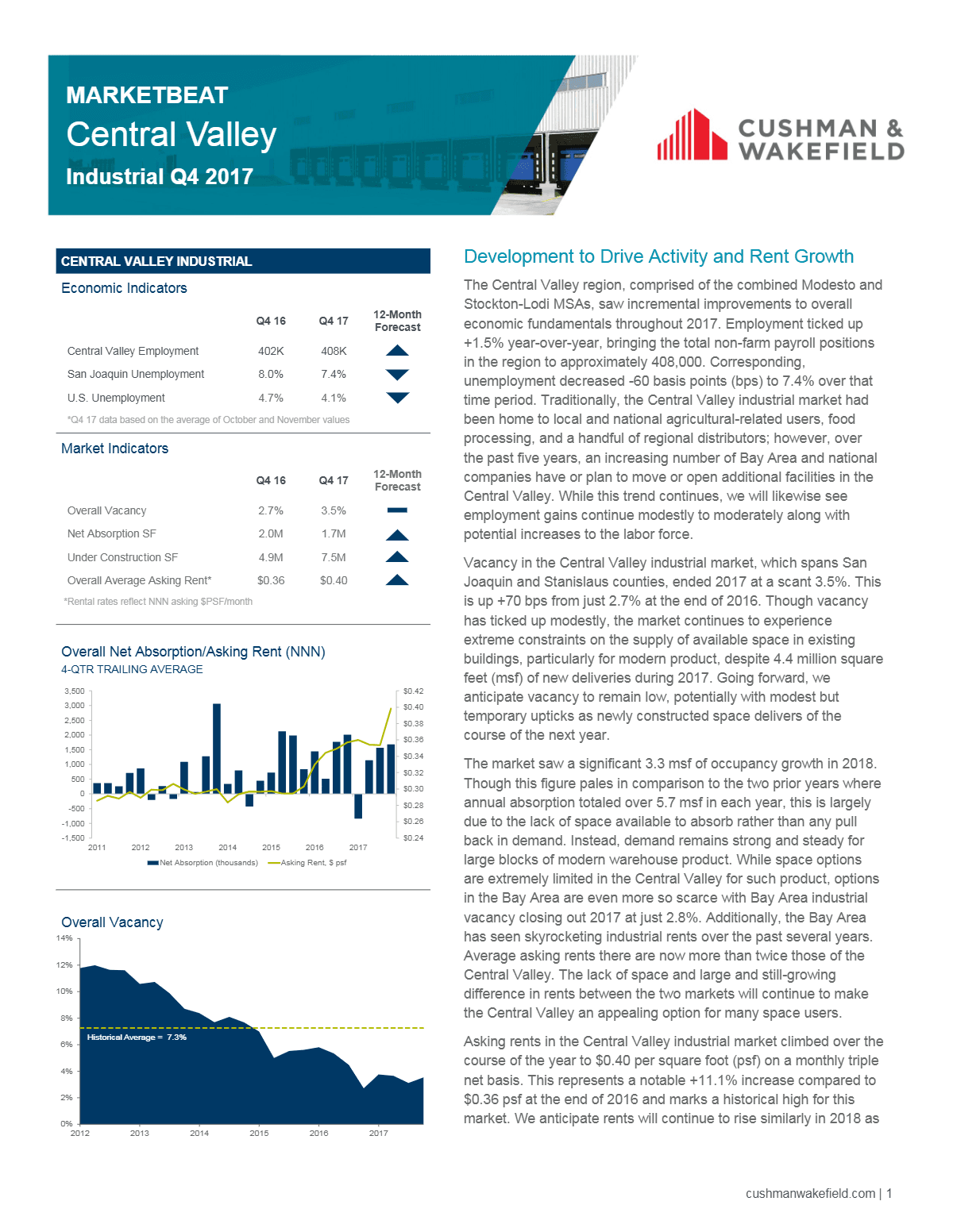 Q4 2017 Central Valley Industrial MarketBeat